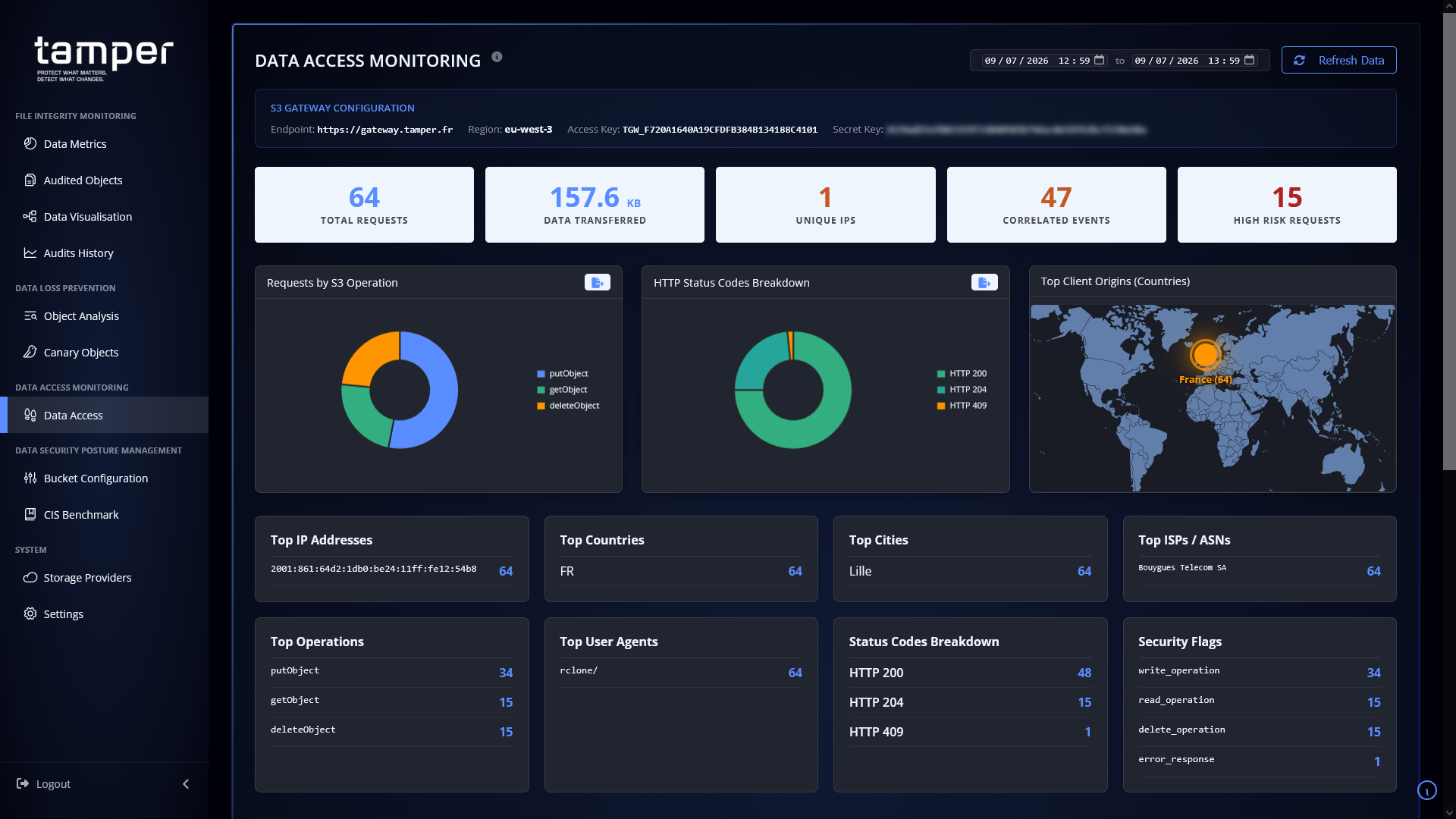 Data Access Monitoring