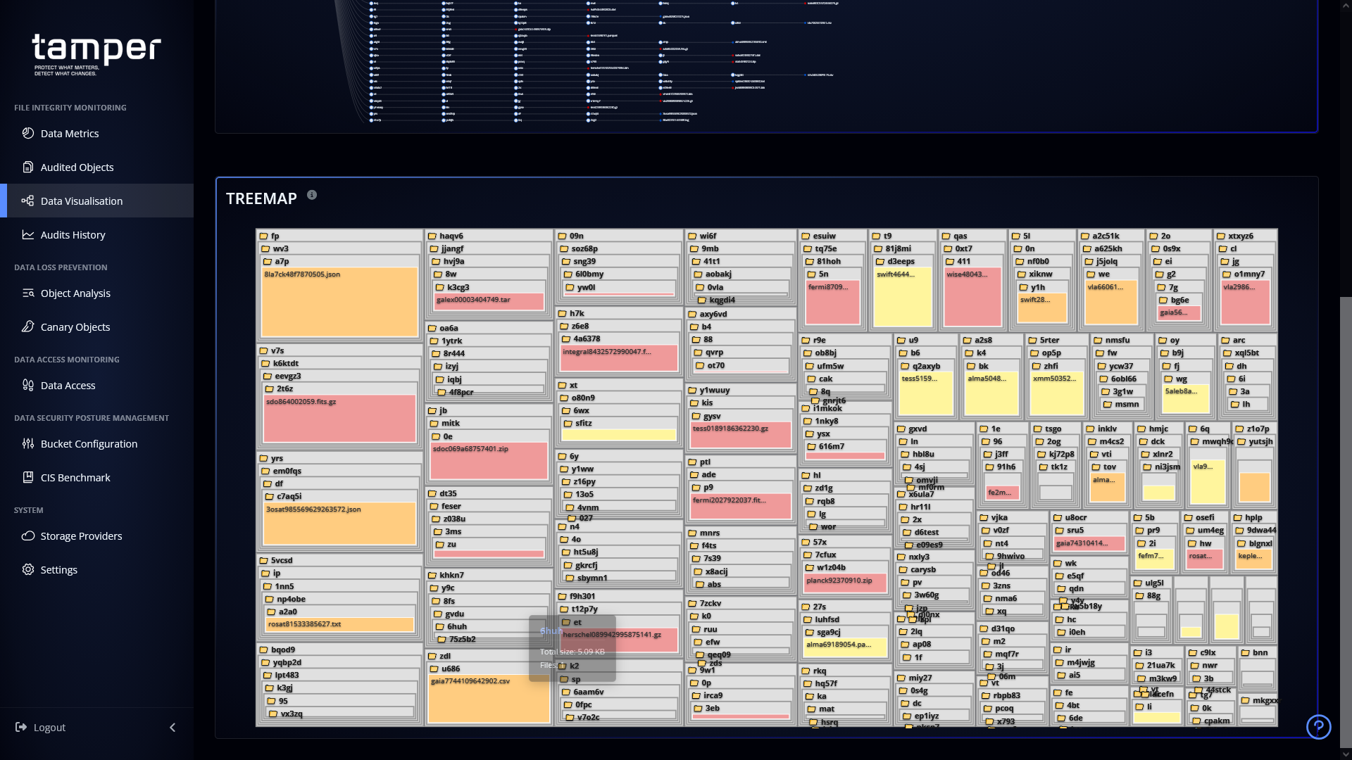 Cartographie style treemap de la répartition des Objets dans le Bucket S3